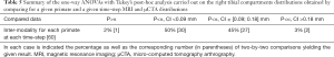 Click on image to zoom Table 5