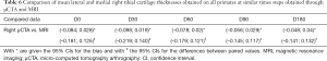 Click on image to zoom Table 6