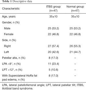 Click on image to zoom Table 1