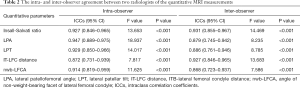 Click on image to zoom Table 2