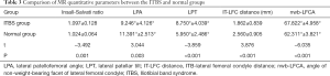 Click on image to zoom Table 3