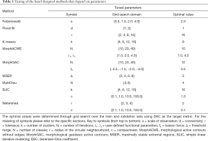 Click on image to zoom Table 1