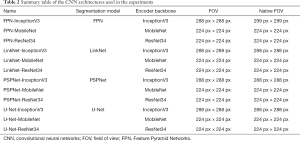 Click on image to zoom Table 2