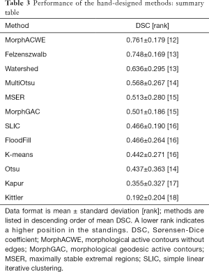 Click on image to zoom Table 3