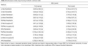 Click on image to zoom Table 4