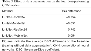 Click on image to zoom Table 5