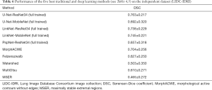 Click on image to zoom Table 6