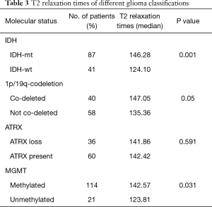 Click on image to zoom Table 3