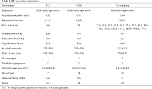 Click on image to zoom Table 1