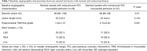 Click on image to zoom Table 3