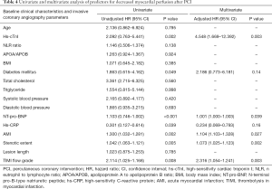 Click on image to zoom Table 4