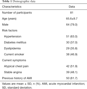 Click on image to zoom Table 1