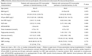 Click on image to zoom Table 2