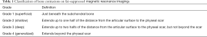 Click on image to zoom Table 1