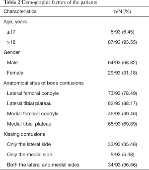 Click on image to zoom Table 2