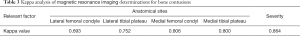 Click on image to zoom Table 3
