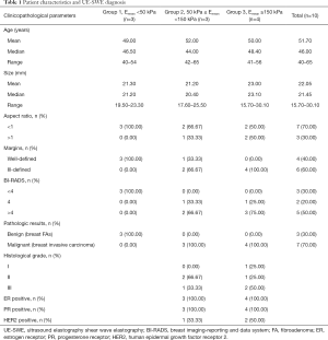 Click on image to zoom Table 1