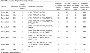 Click on image to zoom Table 2