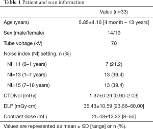 Click on image to zoom Table 1