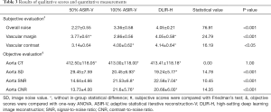 Click on image to zoom Table 3