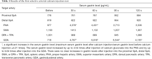 Click on image to zoom Table 1