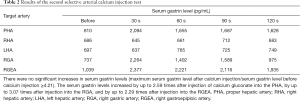 Click on image to zoom Table 2
