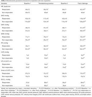 Table 2