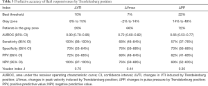 Click on image to zoom Table 3