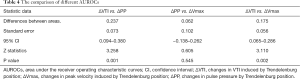 Click on image to zoom Table 4
