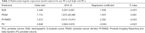 Click on image to zoom Table 2