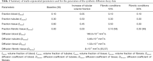Click on image to zoom Table 1