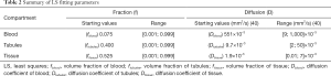 Click on image to zoom Table 2