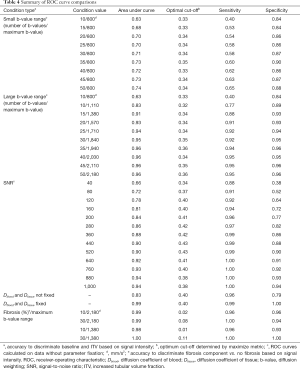 Click on image to zoom Table 4
