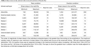 Click on image to zoom Table 2