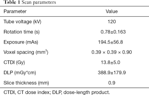 Click on image to zoom Table 1