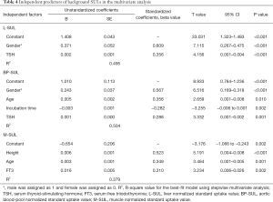 Click on image to zoom Table 4
