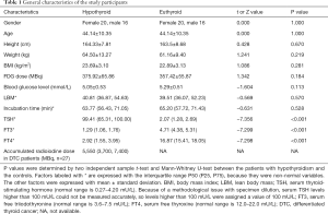 Click on image to zoom Table 1