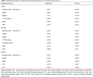 Click on image to zoom Table 3