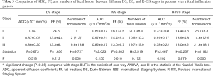 Click on image to zoom Table 3