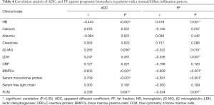 Click on image to zoom Table 4