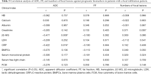 Click on image to zoom Table 5