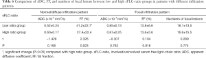 Click on image to zoom Table 6