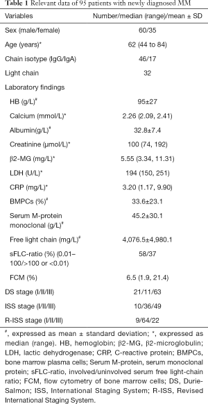 Click on image to zoom Table 1