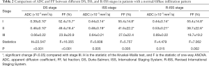 Click on image to zoom Table 2