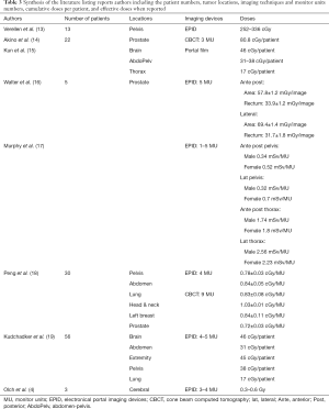 Click on image to zoom Table 3