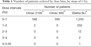 Click on image to zoom Table 1
