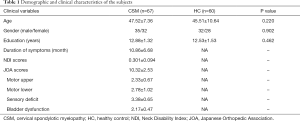 Click on image to zoom Table 1