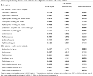 Click on image to zoom Table 2
