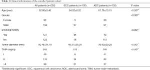 Click on image to zoom Table 1