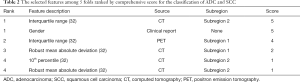 Click on image to zoom Table 2